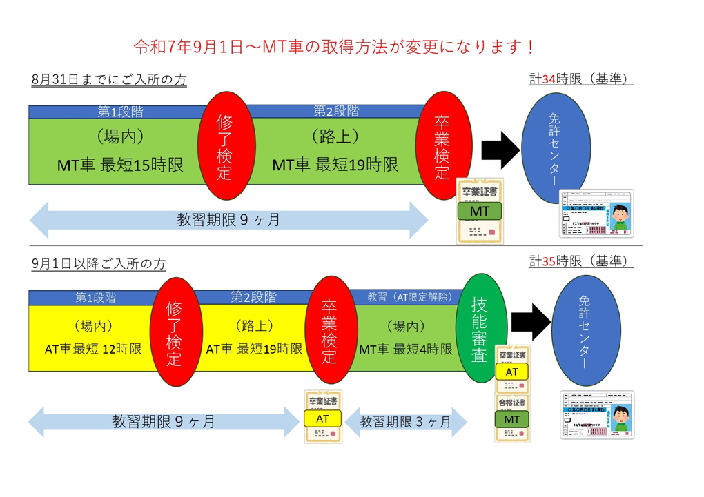 令和7年9月1日~MT車の取得方法が変更になります!
